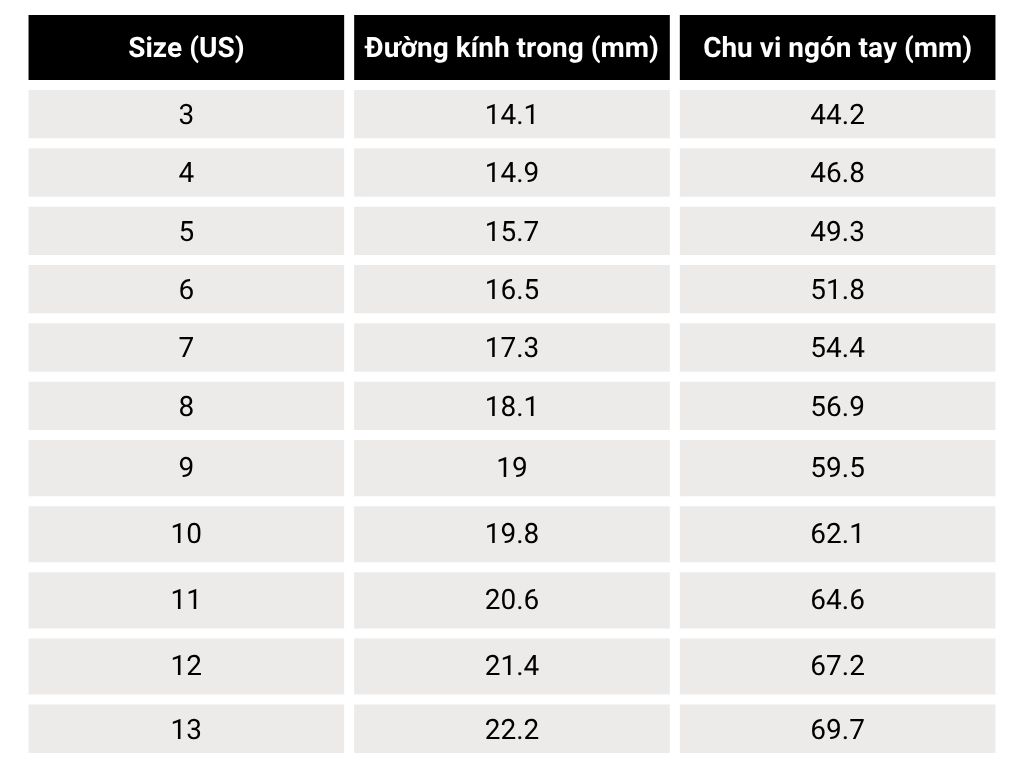 Cách chọn size nhẫn