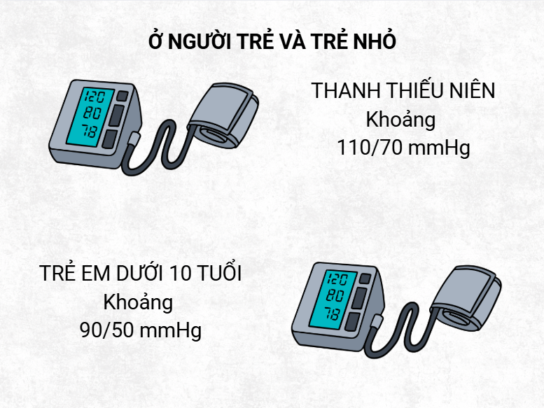 Dấu hiệu tụt huyết áp ở giới trẻ