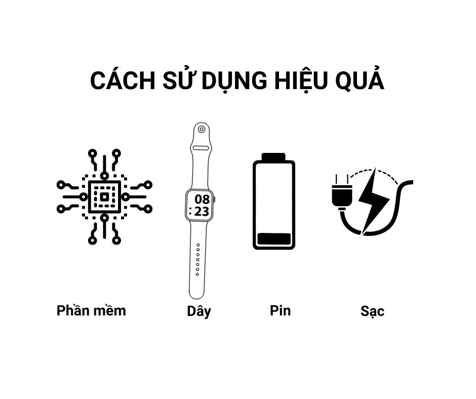 Đồng hồ thông minh tốt nhất hiện nay