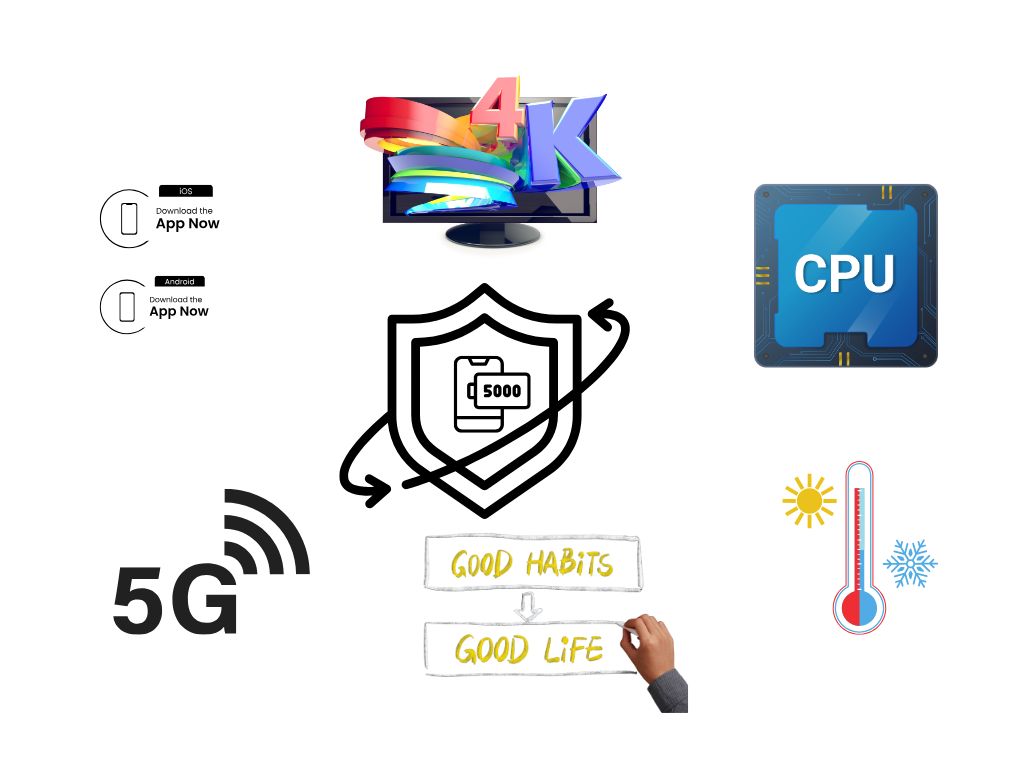 5000mAh xài được bao lâu
