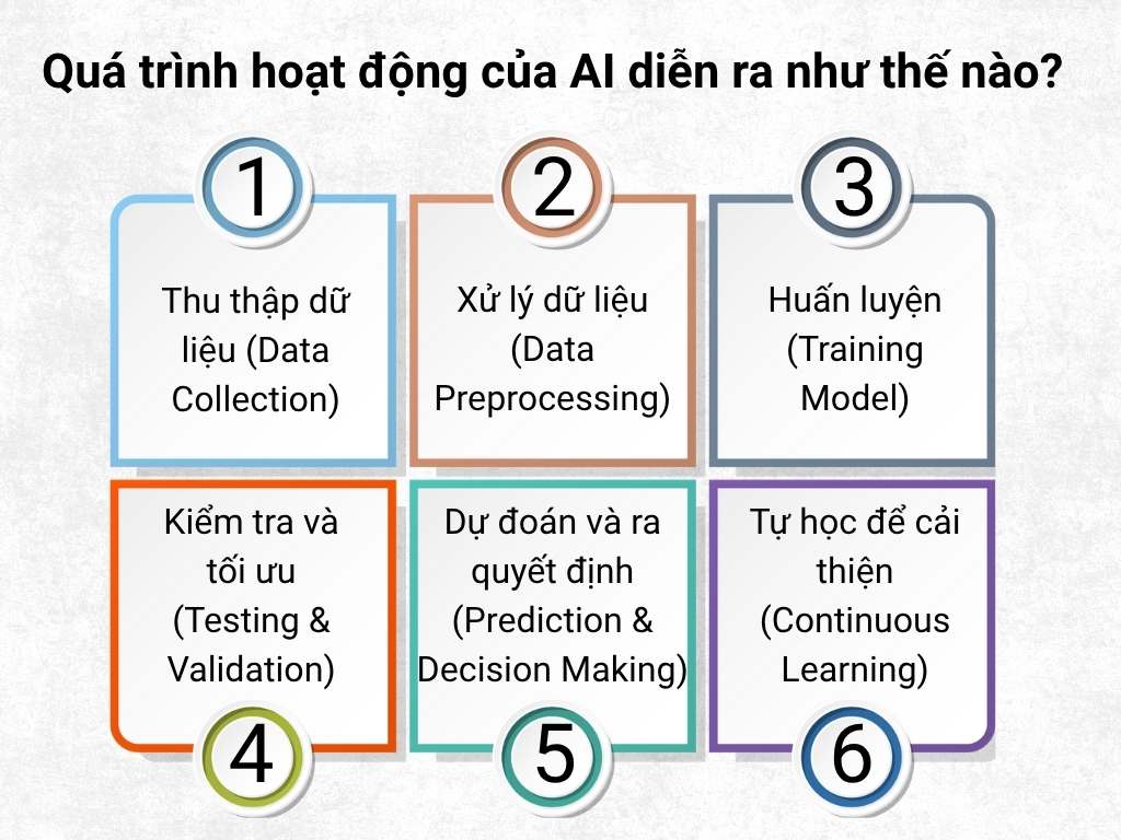 trí tuệ nhân tạo ai là gì