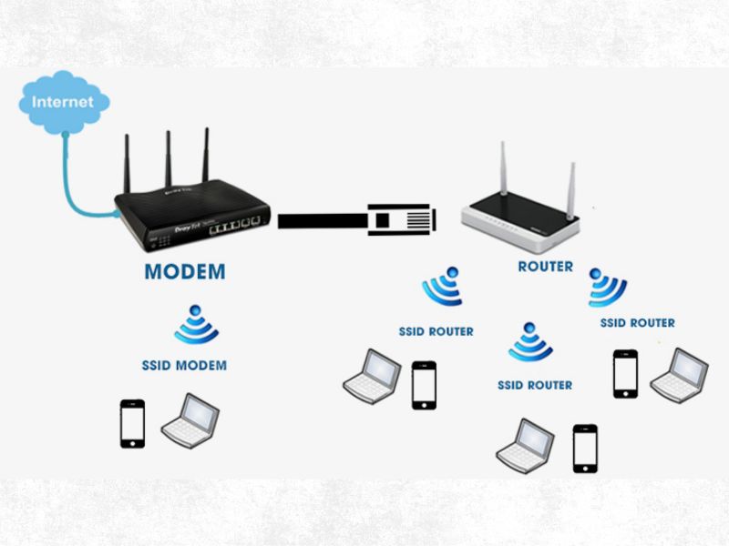 ưu nhược điểm kết nối mạng không dây